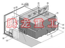 指接板烘干設備、指接板干燥設備、指接板烘干機、指接板干燥機、木工板烘干設備、木工板干燥設備...